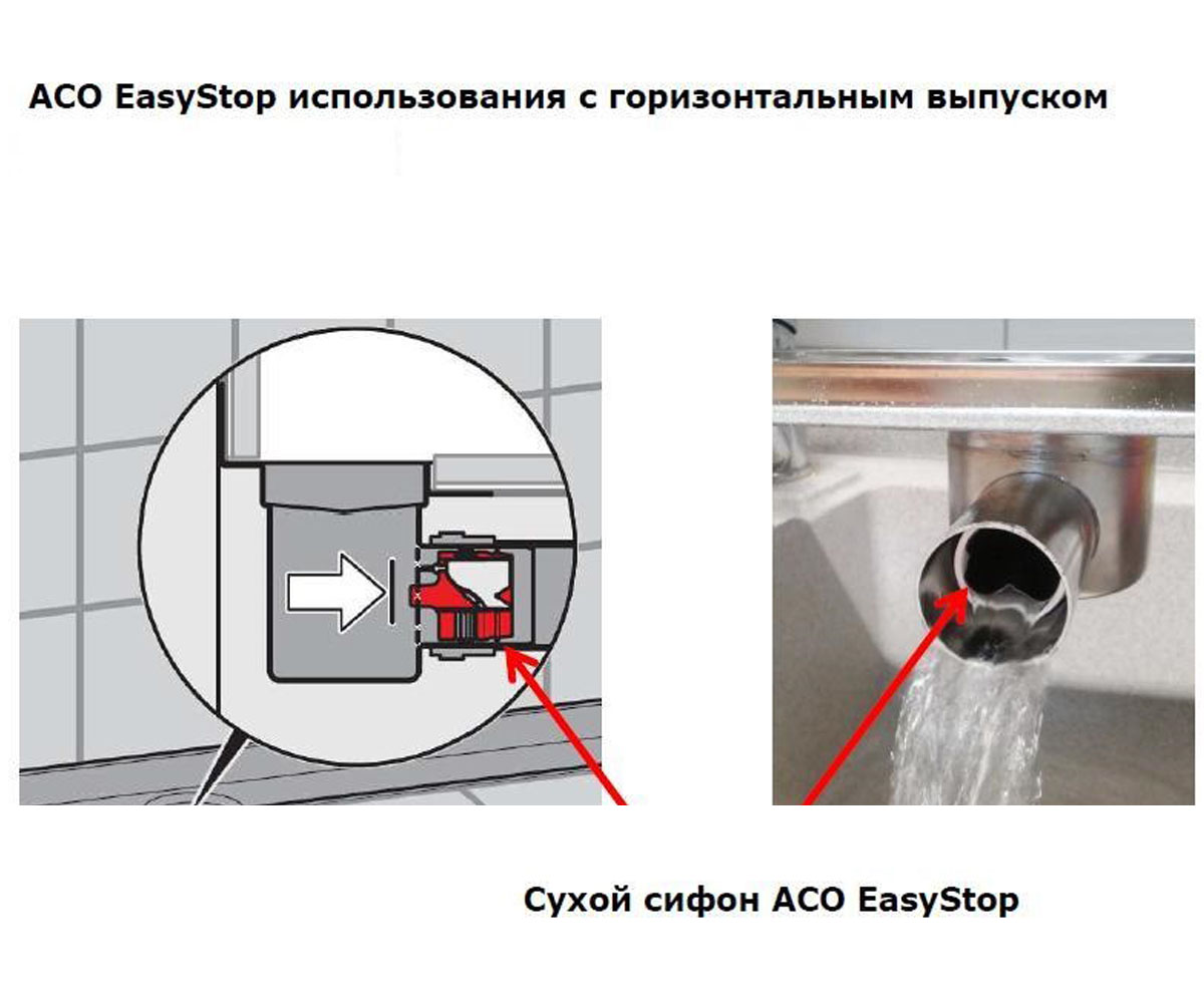 Сухой затвор 50 мм  SHOWERDRAIN C EASY STOP 9010.79.24:Фото 1