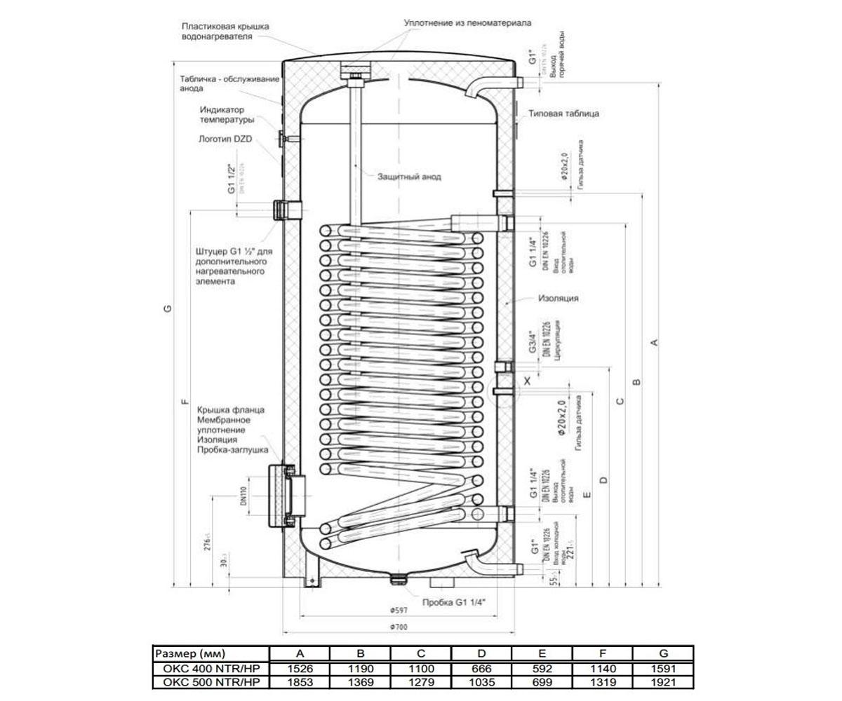 Бойлер косвенного нагрева 400 л  OKC 400 NTR/HP 105513006:Чертеж 
