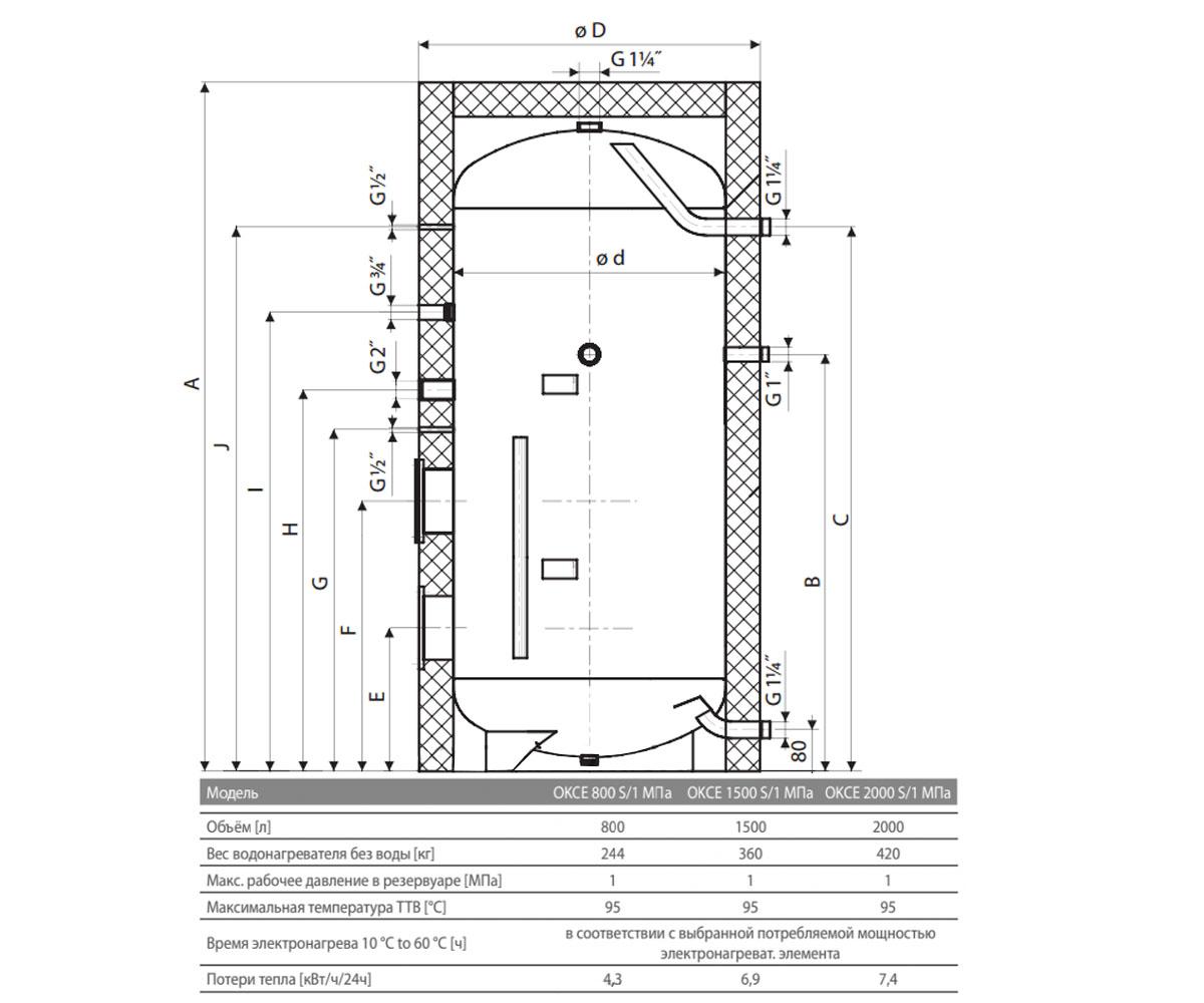 Бойлер электрический 2000 л  OKCE 2000 S/1 MPA 107013008:Чертеж 