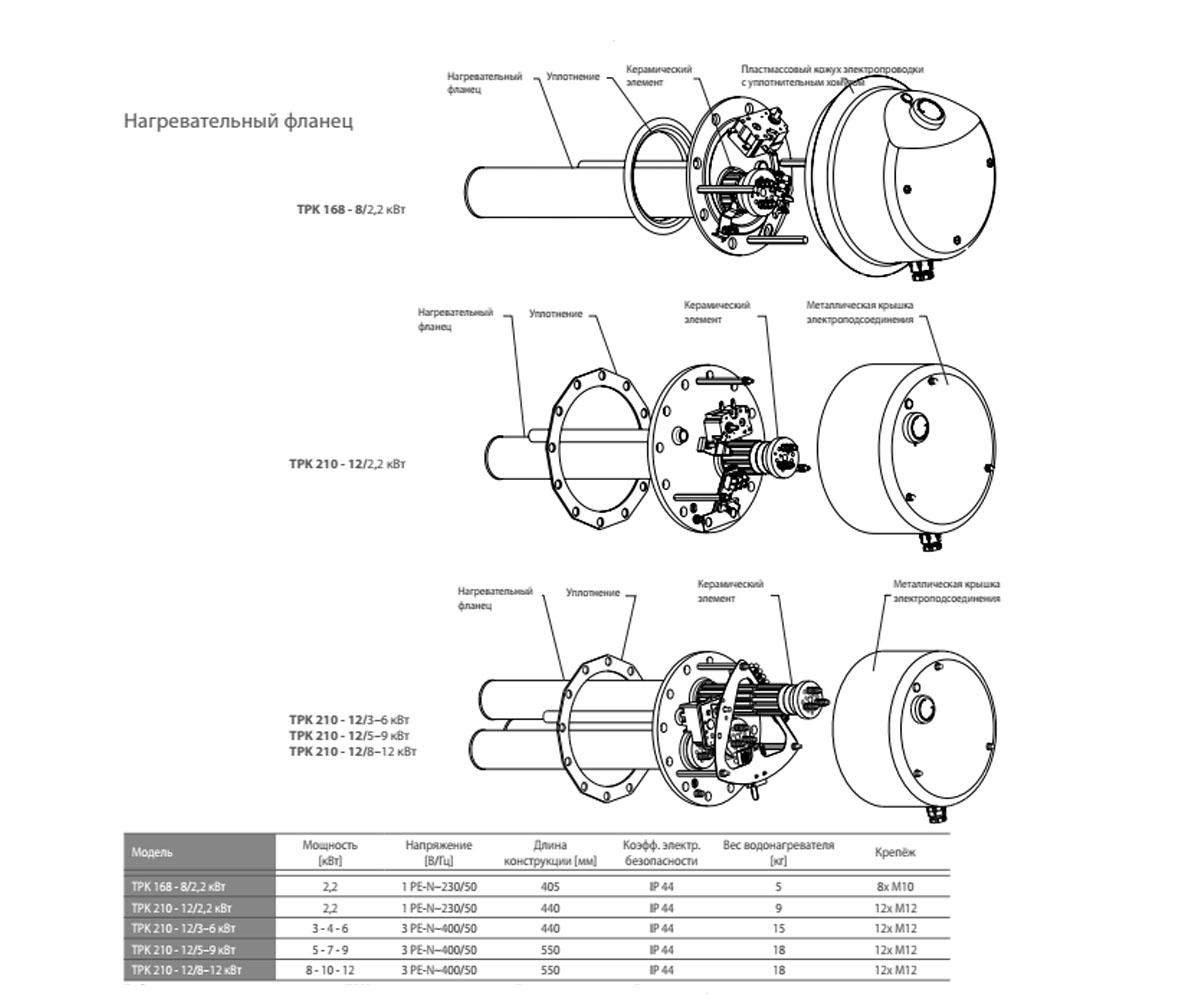 Электрический тэн 6 квт  TPK 210-12/3-6KW:Чертеж 