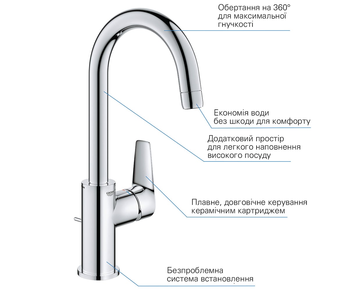 Смеситель для раковины  START EDGE QUICKFIX 24201001:Фото 5