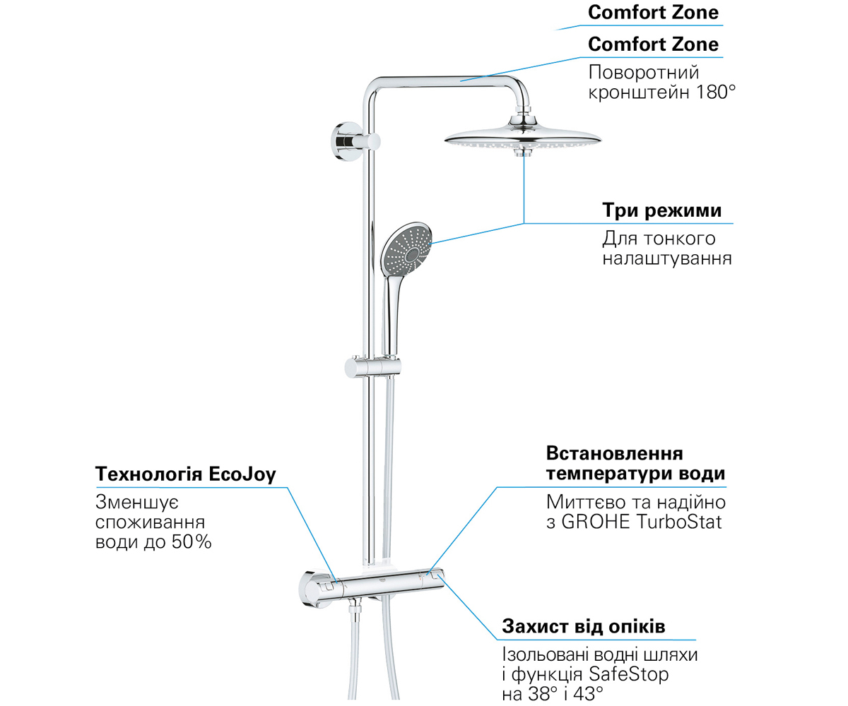 Душевая система  VITALIO JOY QUICKFIX 26403001:Фото 4
