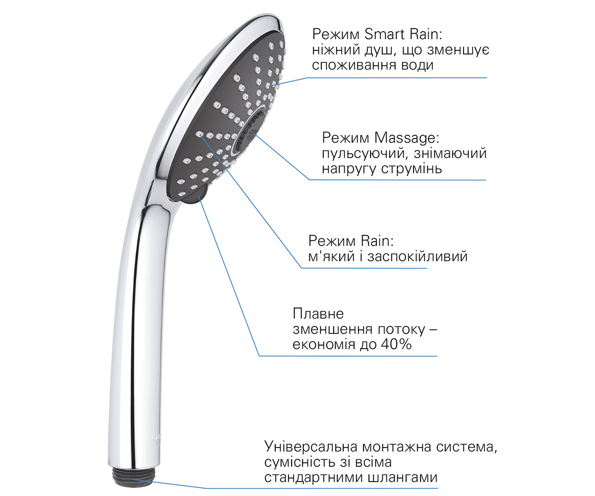 Ручной душ  VITALIO JOY QUICKFIX 27319000:Фото 6