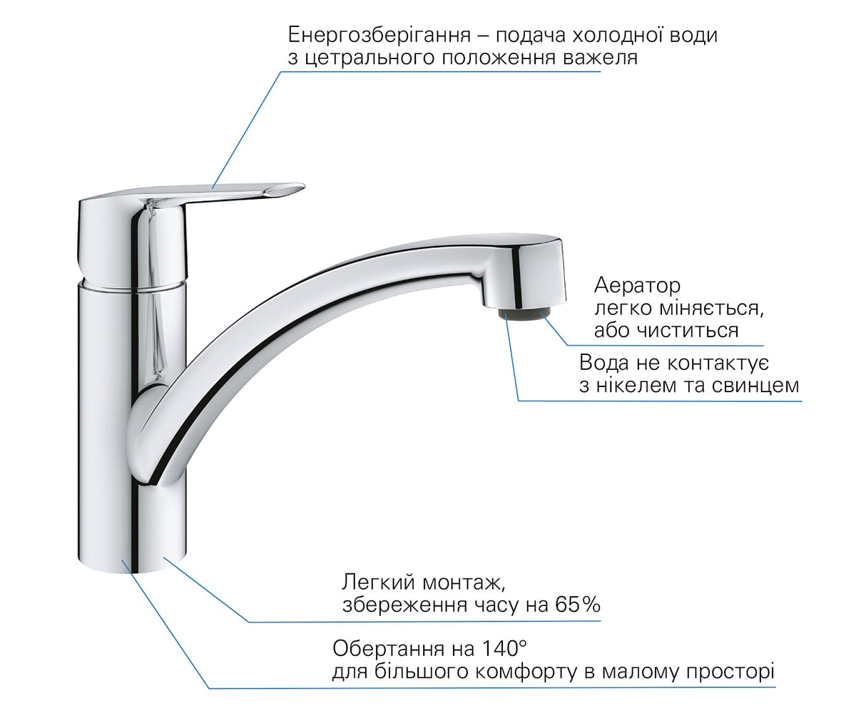 Смеситель для кухни  START QUICKFIX 31138002:Фото 3