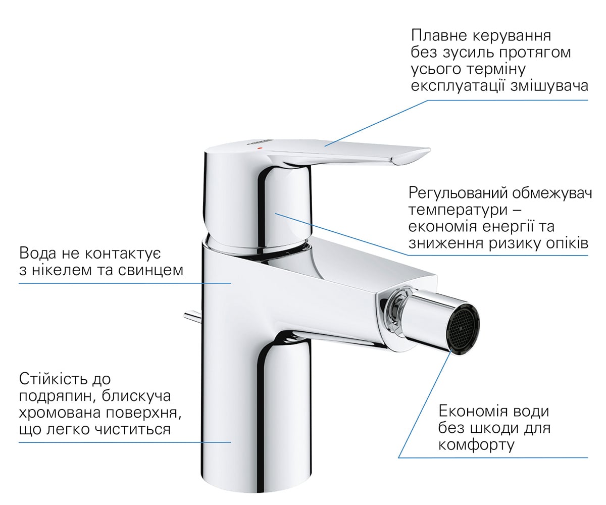 Смеситель для биде  START QUICKFIX 32560002:Фото 6