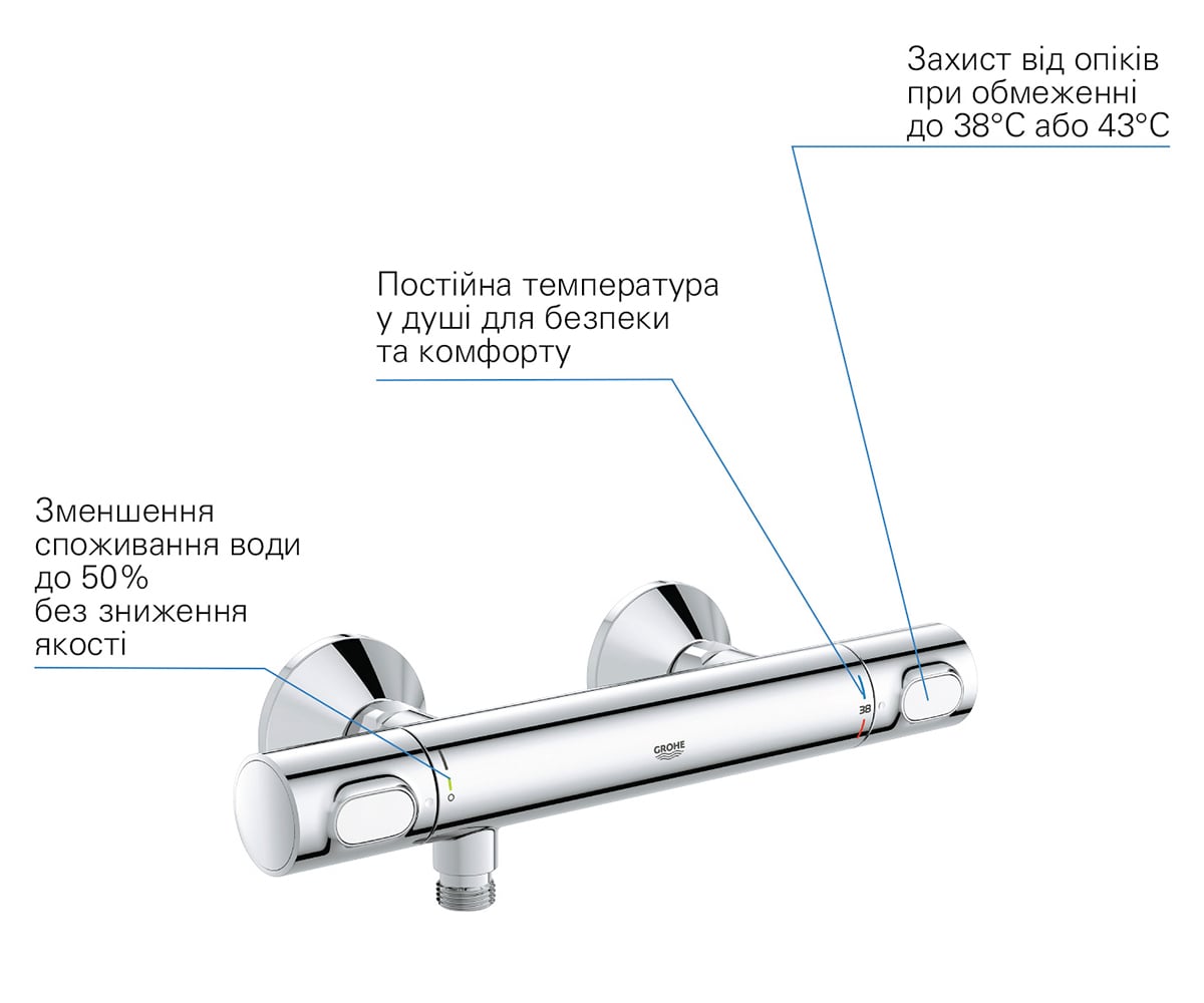 Смеситель термостатический  PRECISION FLOW QUICKFIX 34840000:Фото 8