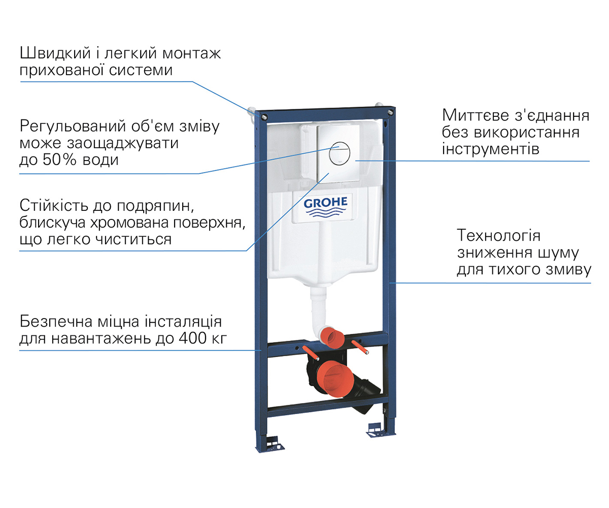 Инсталляция для унитаза  SOLIDO QUICKFIX 38832000:Фото 2