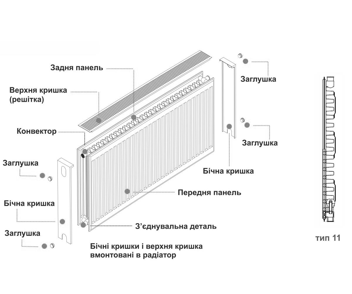 Радиатор боковой 500х1400 мм  500X1400 11 K:Чертеж 