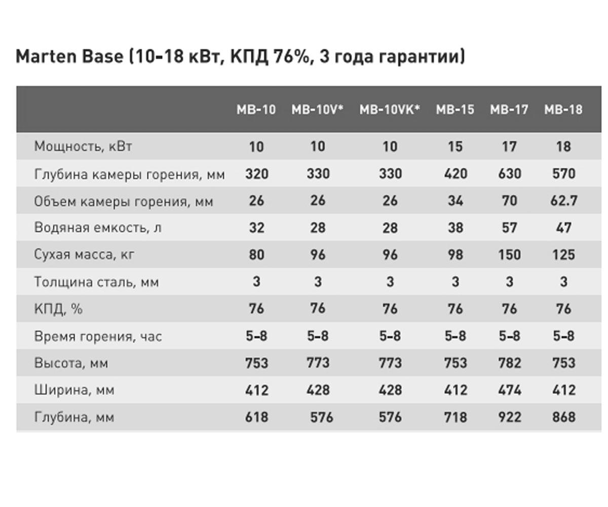Твердотопливный котел 15 квт  BASE MB-15:Чертеж 