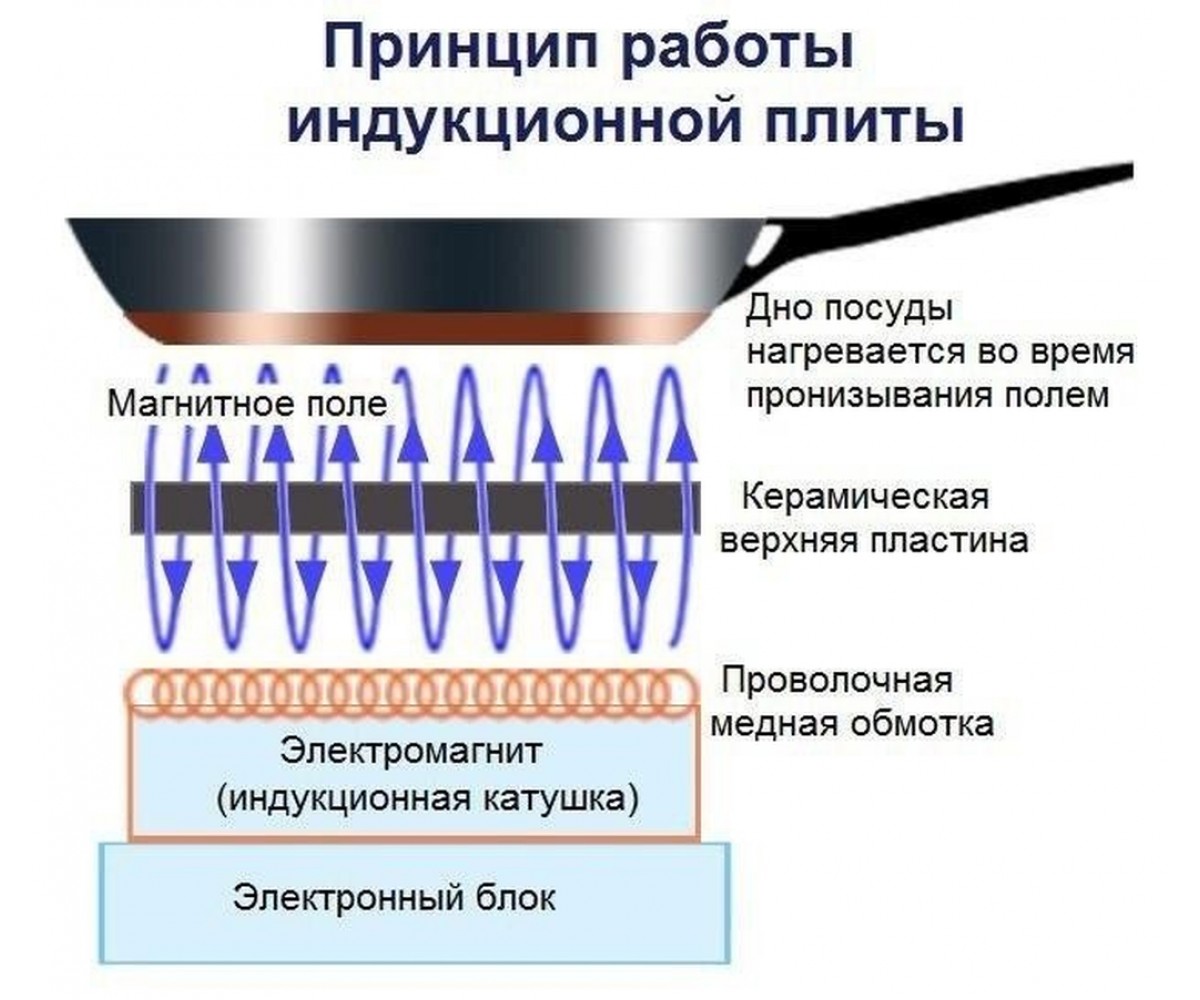 Индукционная варочная поверхность Nett NI-5952  010120:Фото 2