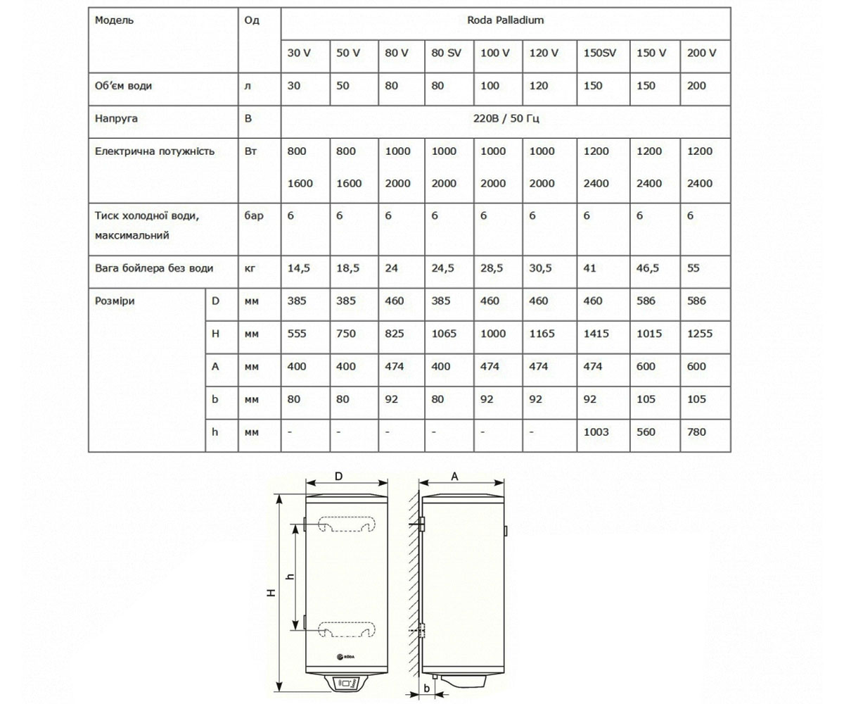 Бойлер электронный 150 л  PALLADIUM 150:Чертеж 