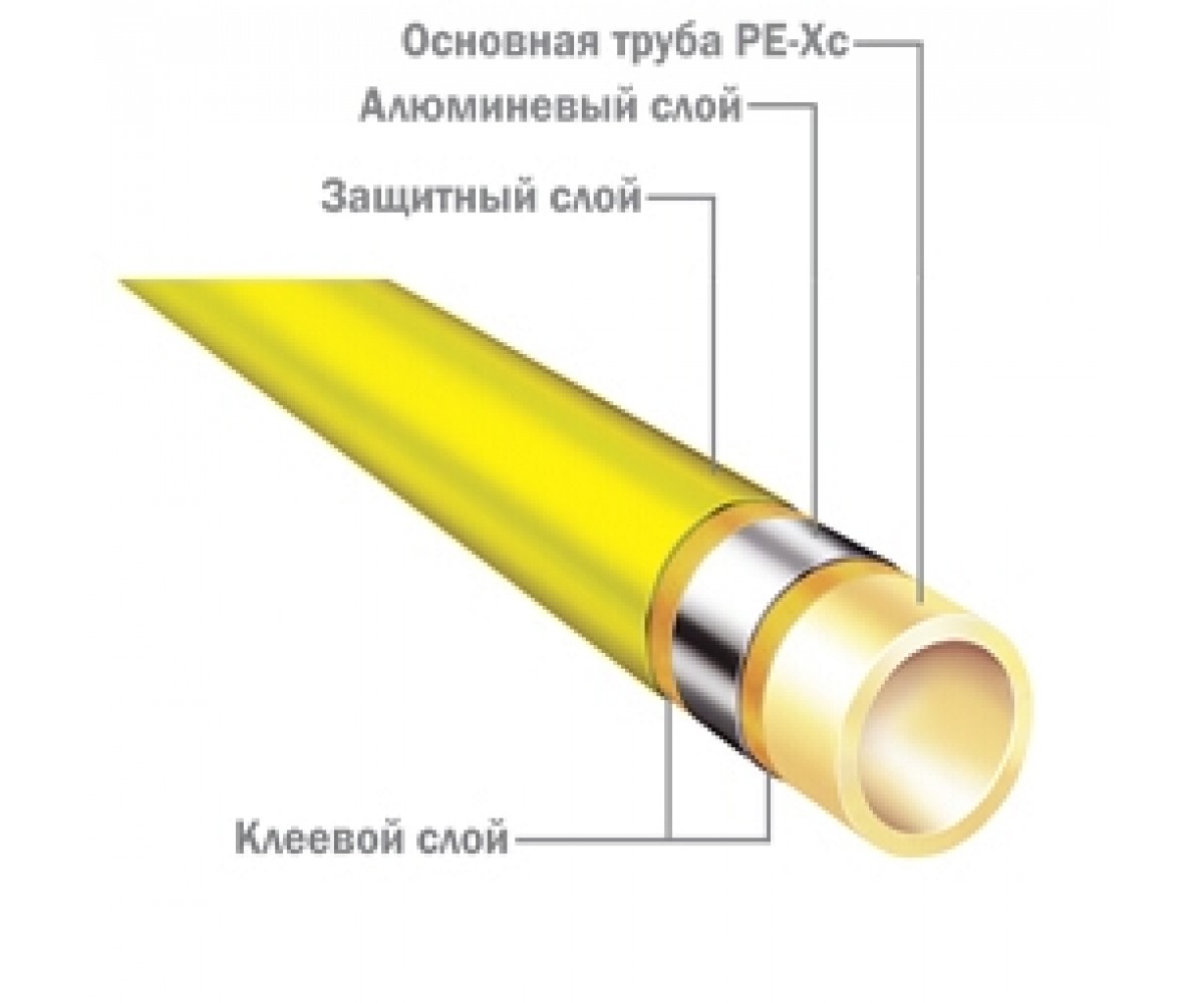 Многослойная труба  TECEFLEX 732330:Фото 1