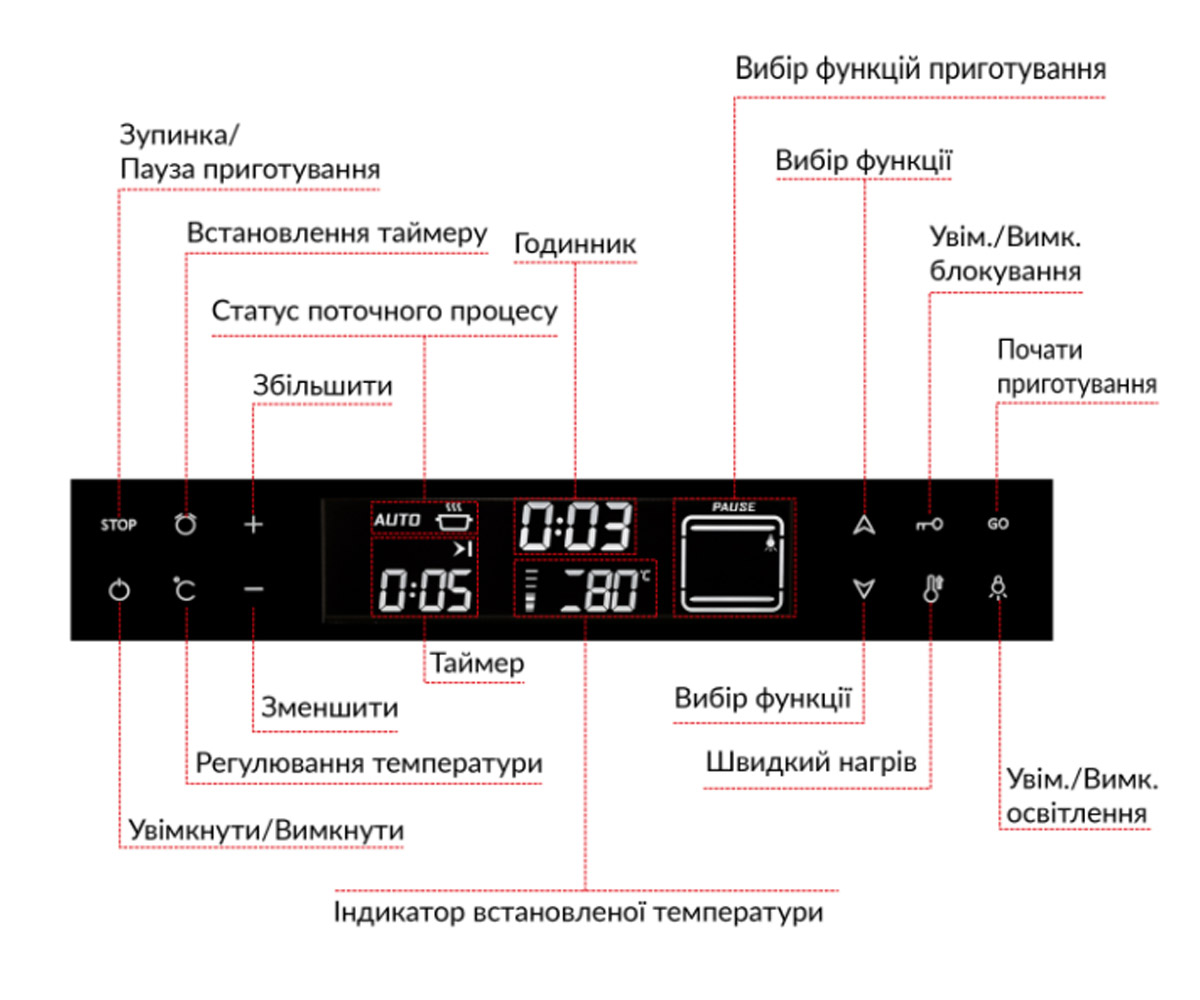 Сенсорный духовой шкаф 70 л  FTO6F11BI:Фото 4