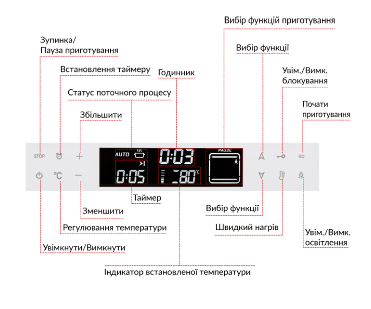 Сенсорный духовой шкаф 70 л  FTO6F11WT:Фото 4