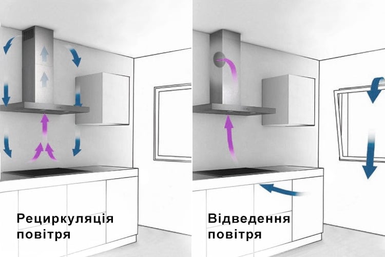 Відведення повітря і рециркуляція